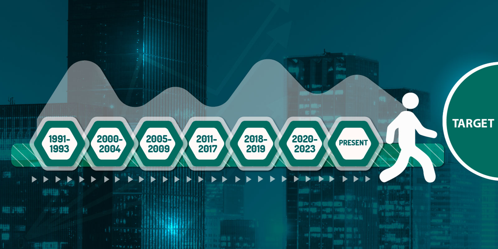 Milestone Chart - YLI Industry